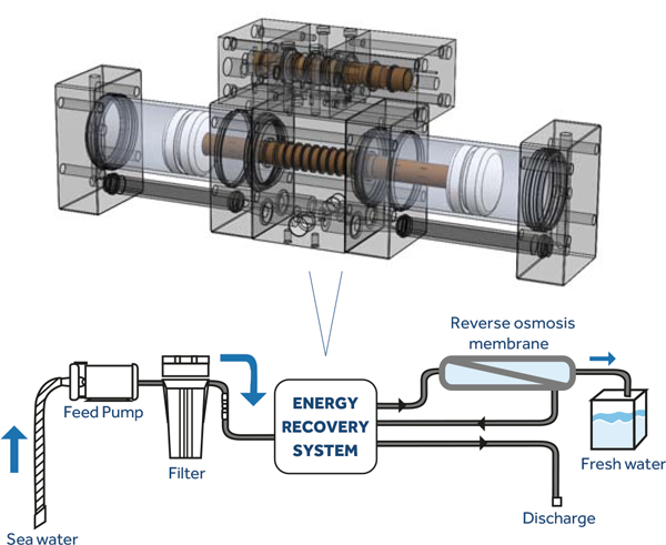 ボート・ヨット用造水機/マリン造水機/海水淡水化装置10