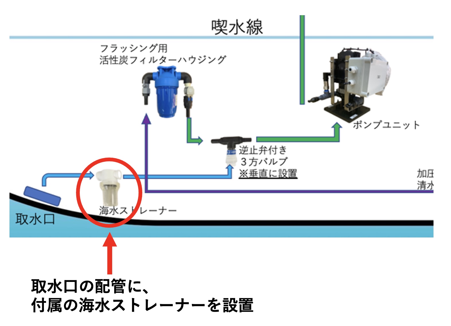造水機ZENの海水ストレーナー設置について