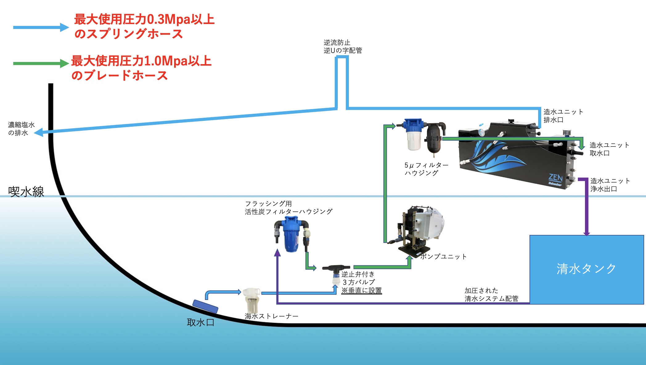 造水機ZENの配管接続について