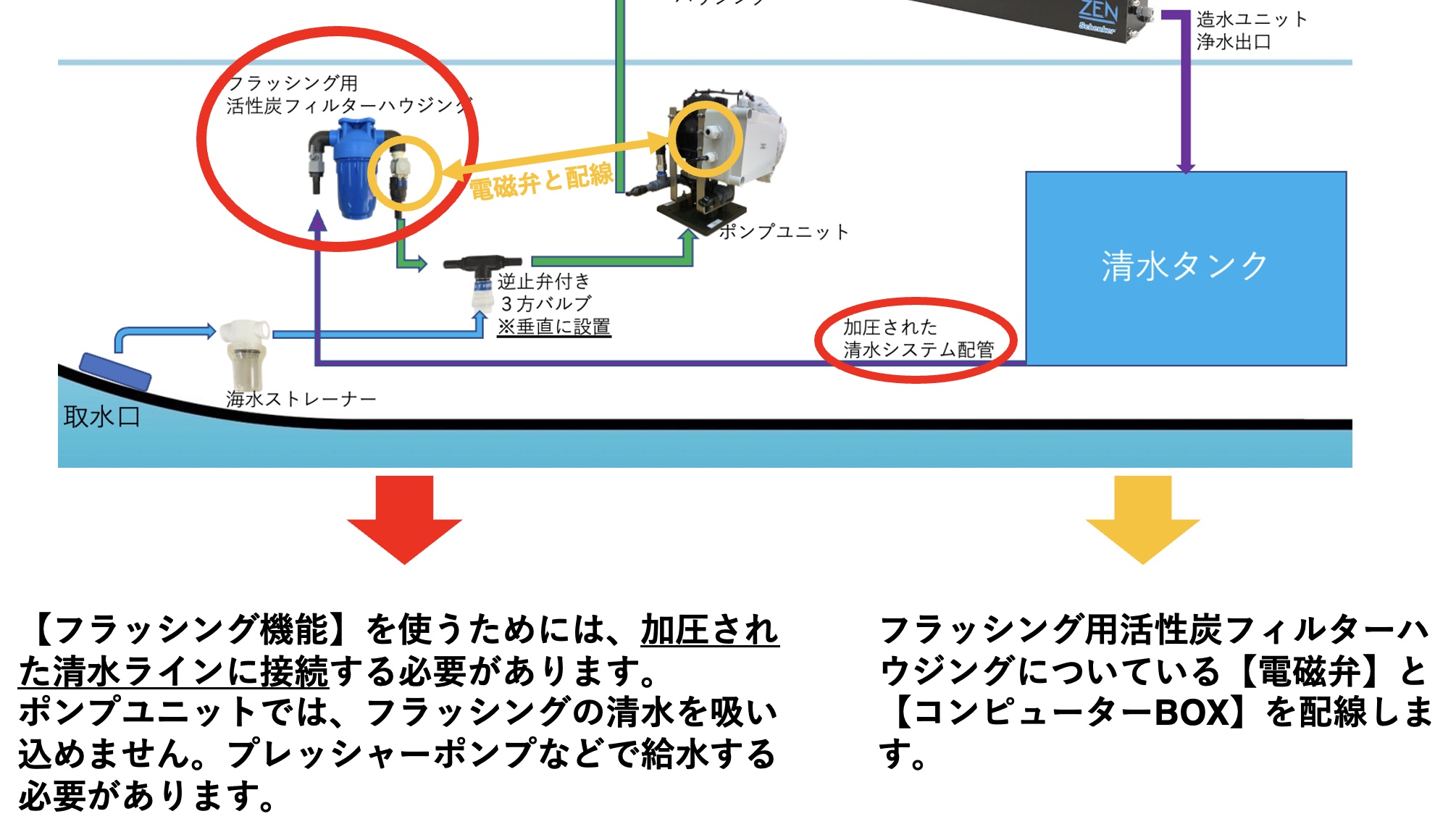 造水機ZENのフラッシング用配管接続について
