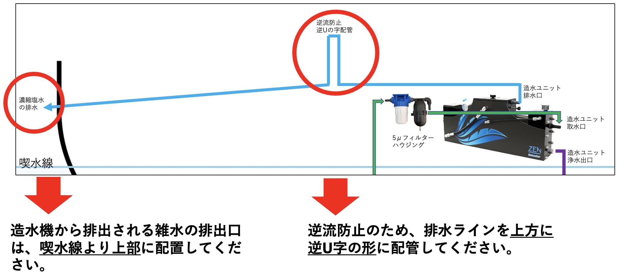 造水機ZENの排水用配管接続について