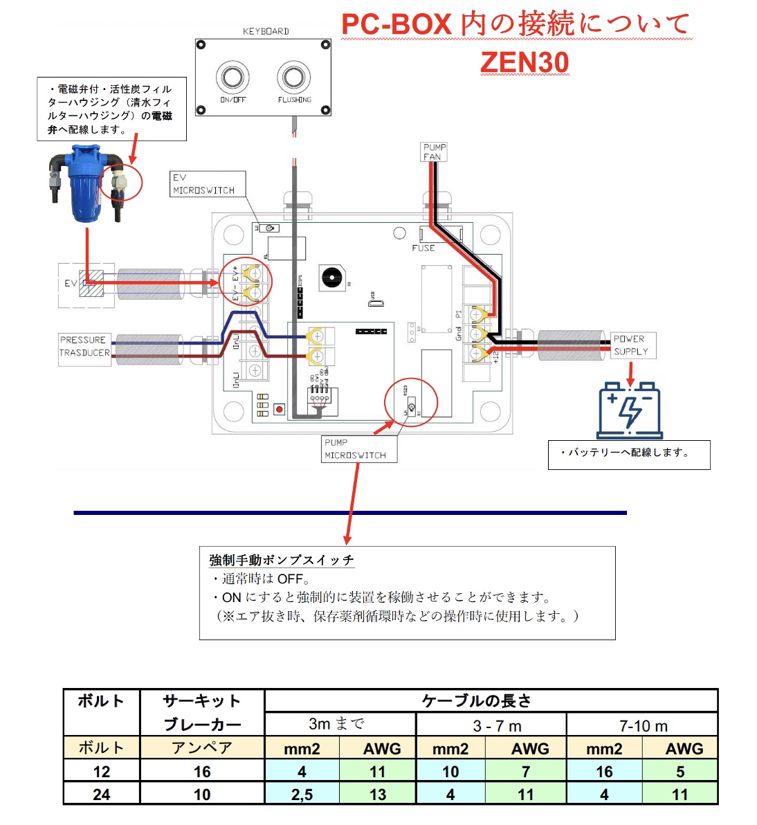 造水機ZEN30の配線について