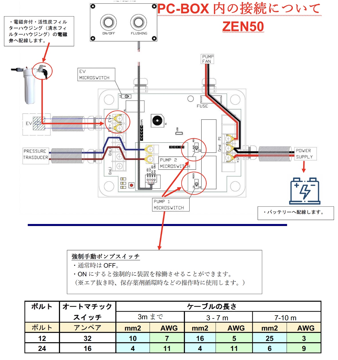 造水機ZEN50の配線について