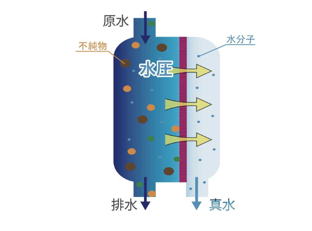 小型海水淡水化装置、マリン造水機、船用小型海水淡水化装置、DCバッテリー稼働24061105
